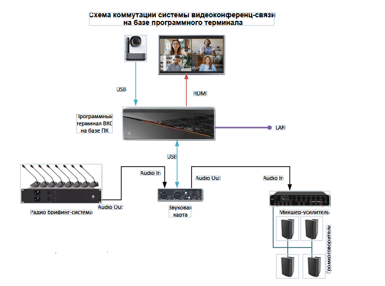 ВКС с рограммным терминалом на ПК.png